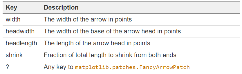 matplotlib annotate max value