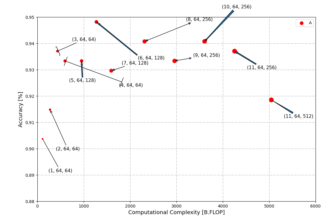 matplotlib annotate format