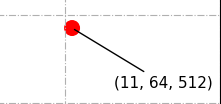 matplotlib annotate format