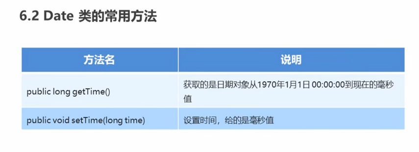 [Java基础]Date类基础