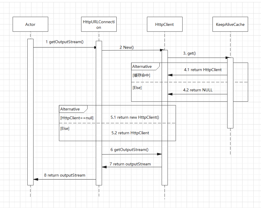 Java之HTTP长连接_keepalivetimerCSDN博客