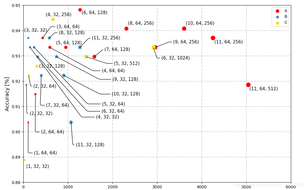 Matplotlib箭头风格与标注文本连接|plt.annotate函数与connectionstyle参数的使用与案例代码-CSDN博客