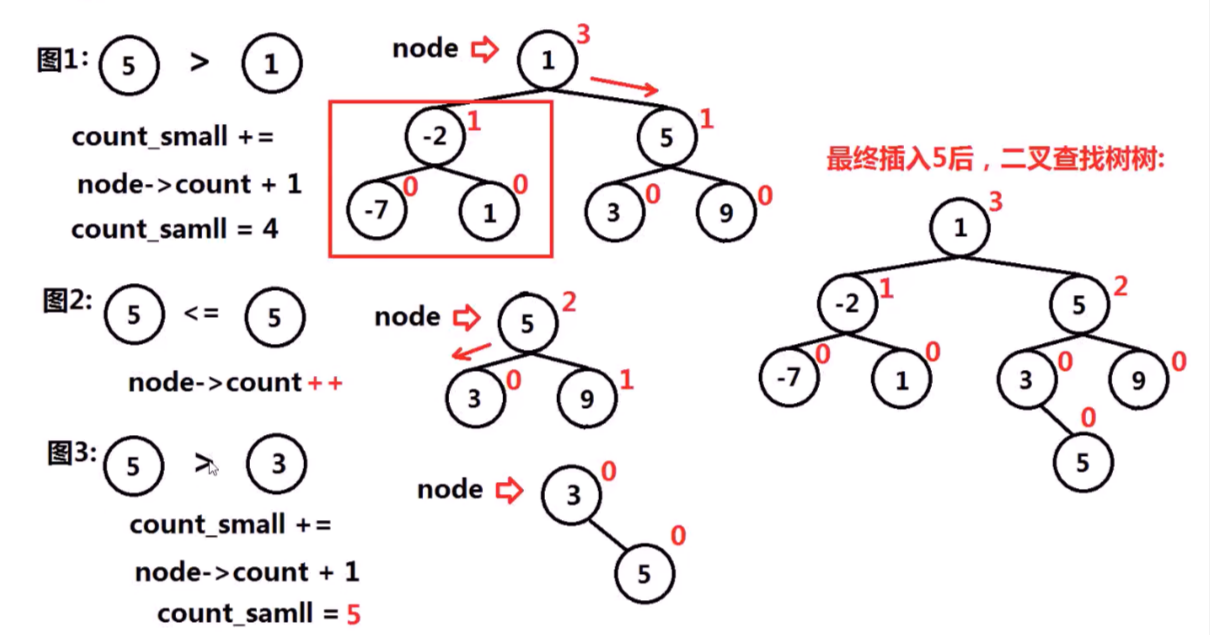 数据结构与算法——二分查找与二叉排序树