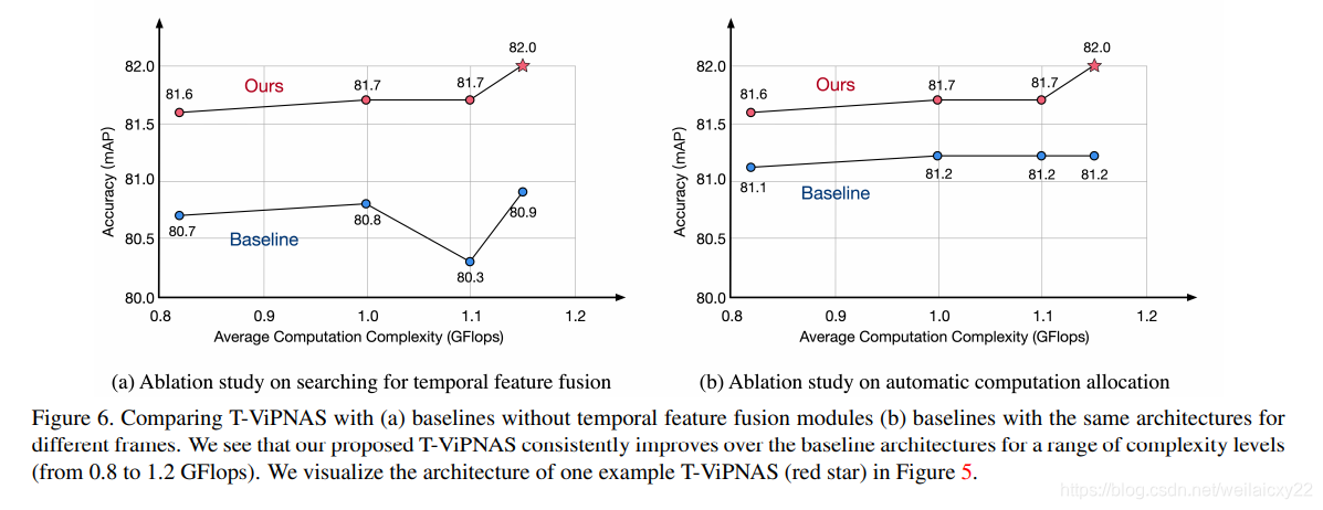 figure6