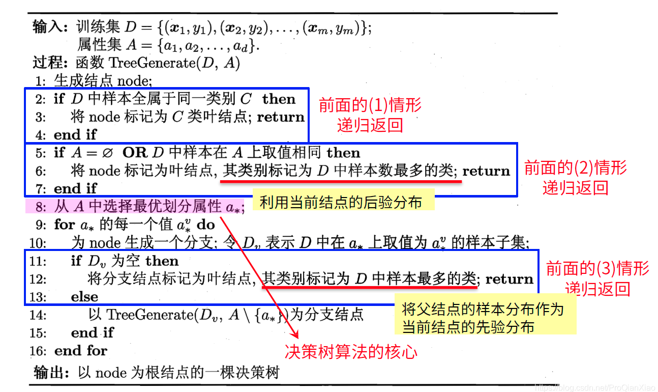 决策树学习基本算法