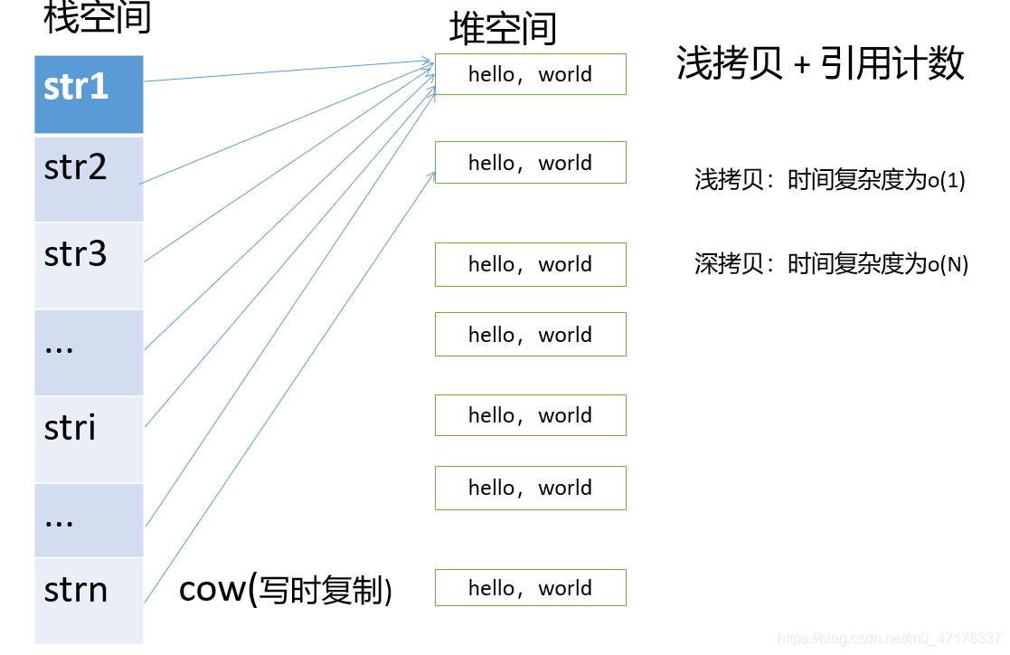 [外链图片转存失败,源站可能有防盗链机制,建议将图片保存下来直接上传(img-B1A7wFnB-1622726488369)(C:%5CUsers%5CLenovo%5CDesktop%5Cmd%5C1622726460547.png)]