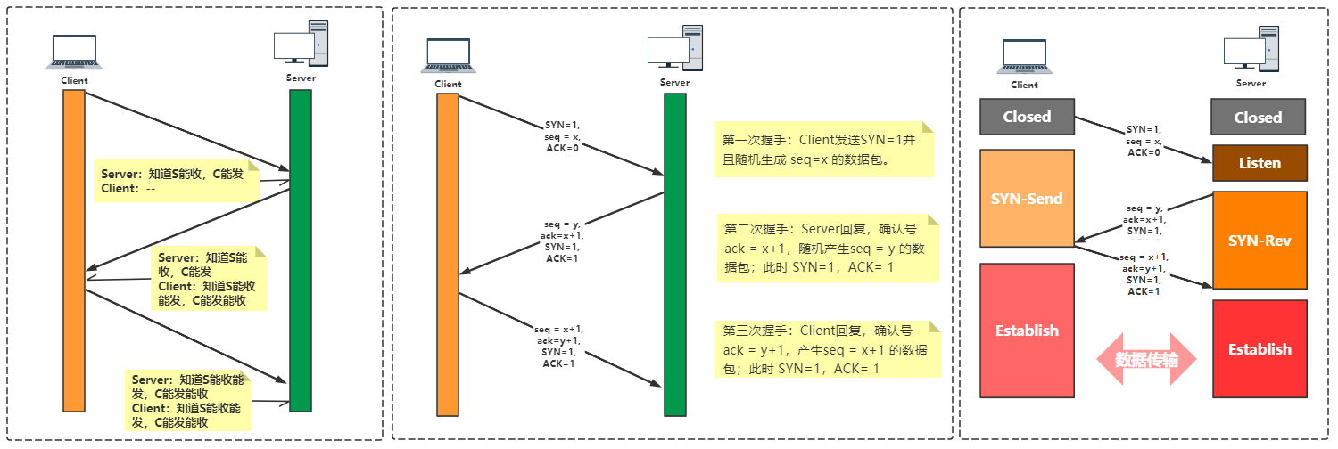 计算机网络--从五层模型开始(完善中)
