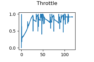 Fog汉化版rpm Csdn