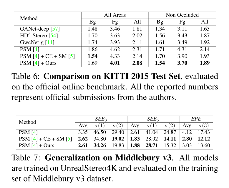 SMD-Nets: Stereo Mixture Density Networks