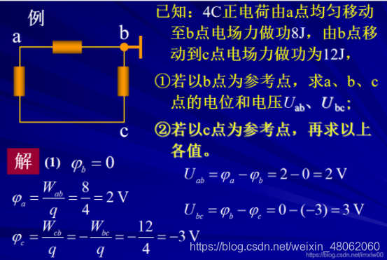 借用图片