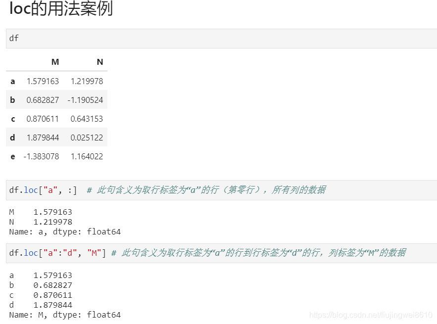 Python必会表格操作-DataFrame中的loc与iloc的区别与使用_dataframe iloc-CSDN博客