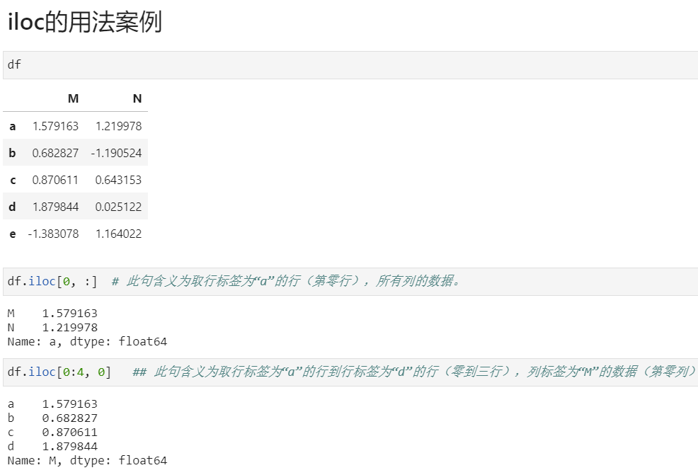 Python必会表格操作-DataFrame中的loc与iloc的区别与使用_dataframe Iloc-CSDN博客