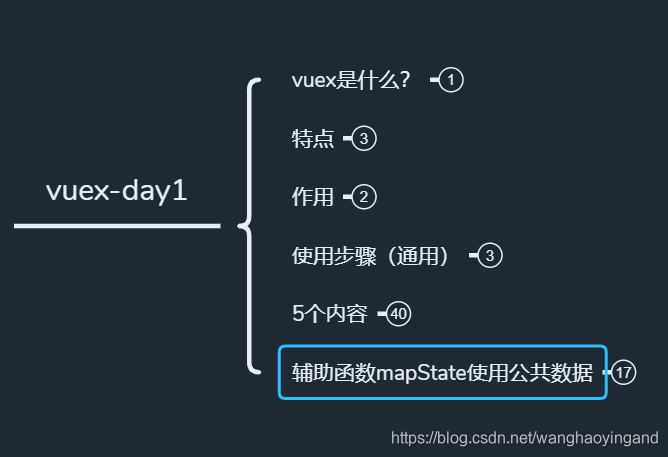 vue全家桶——vuex