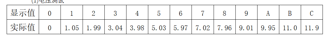 显示值	0	1	2	3	4	5	6	7	8	9	A	B	C实际值	0	1.05	1.99	3.04	3.98	5.03	5.97	7.02	7.96	9.01	9.95	11.0	11.9