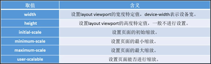 CSS第九章 移动端布局-Viewport视口/移动端适配方案_viewport-fit=cover-CSDN博客