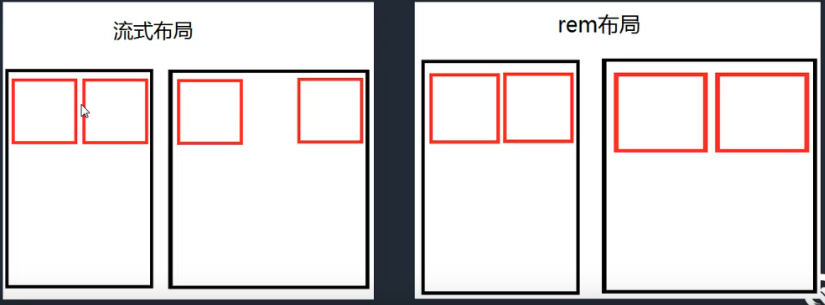 CSS第九章 移动端布局-Viewport视口/移动端适配方案_viewport-fit=cover-CSDN博客
