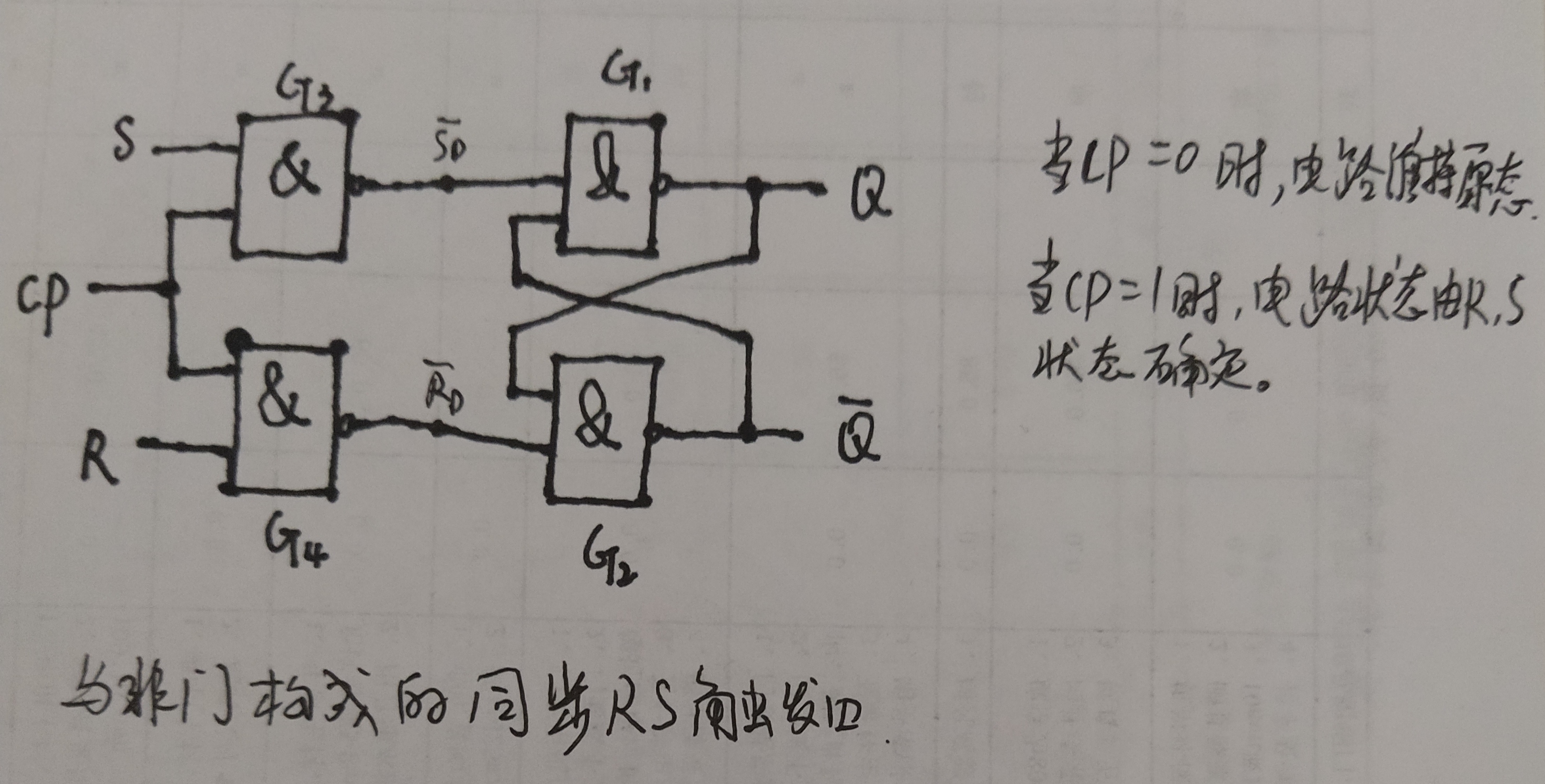 rs触发器的逻辑功能图图片