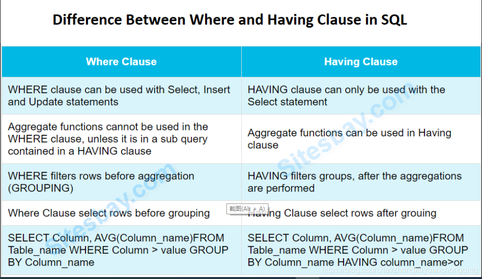 SQL中where与having的区别_while和having的区别-CSDN博客