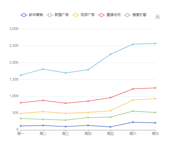 【echarts报错】Component series.line not exists. Load it firsrt和Cannot read property ‘init‘ of undefined