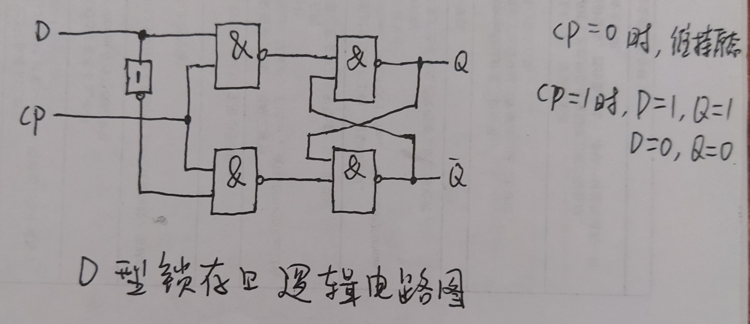 rs触发器原理图图片