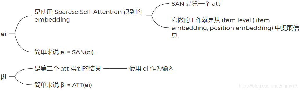 符号含义