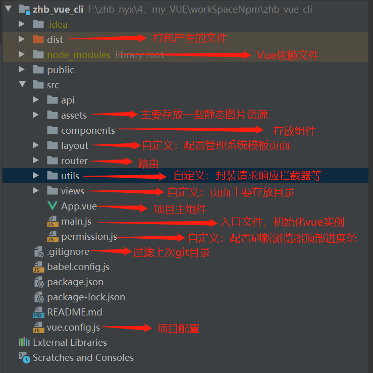 vue学习笔记 vue element ui搭建后台管理系统模板