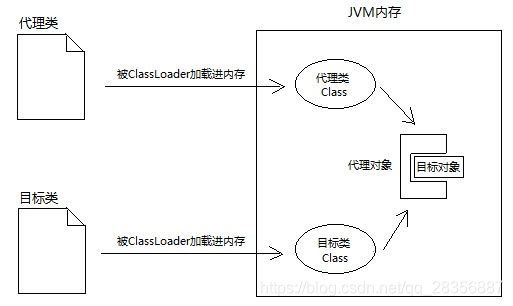 静态代理