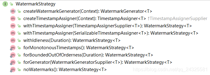 Watermark策略源码