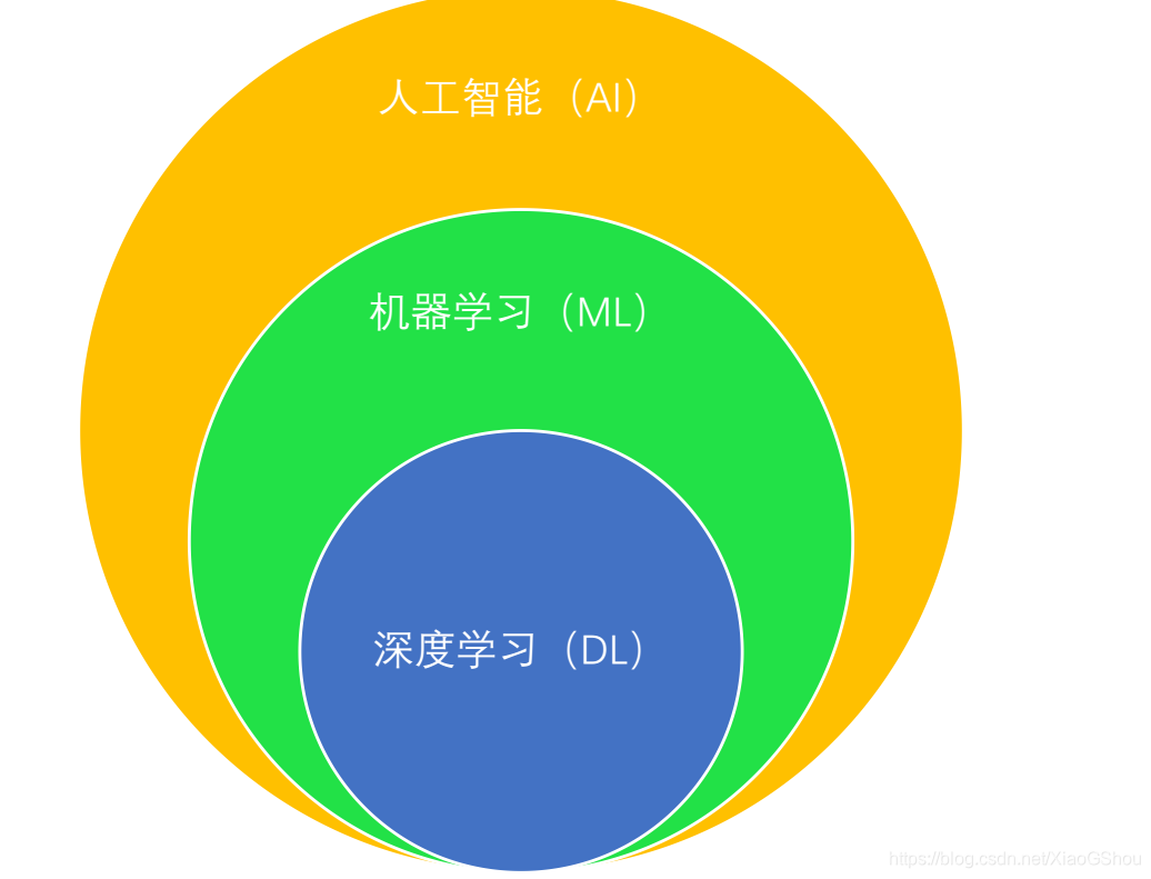 (3:人工智能关系圈