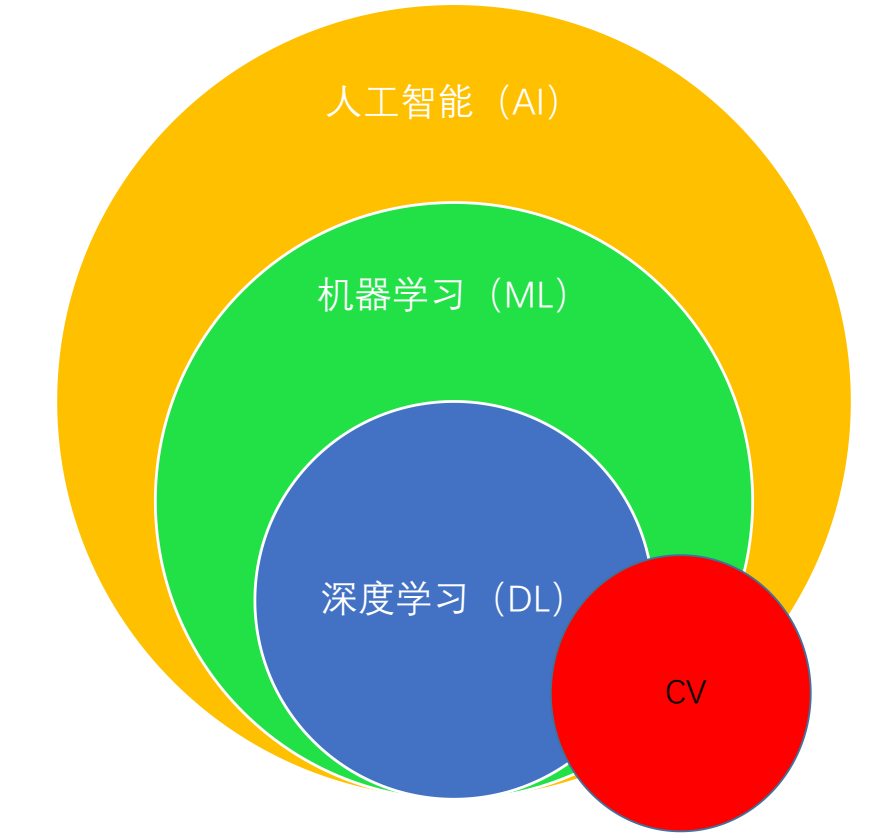 智能预测控制及其matlab实现_强人工智能如何实现_两辆智能小车之间怎么实现无线通信