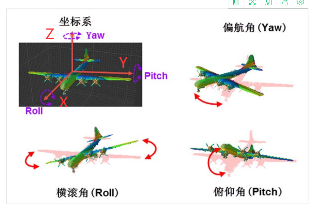 六轴姿态及roll、pitch和yaw_roll pitch yaw-CSDN博客
