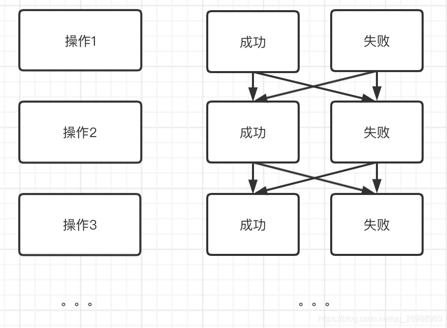 多个操作执行结果