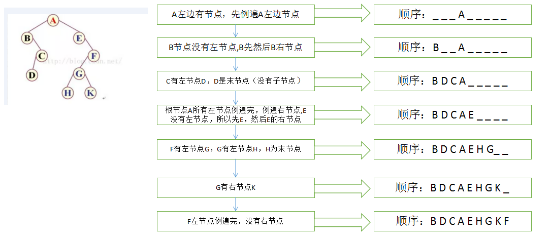 java实现简单二叉树「建议收藏」