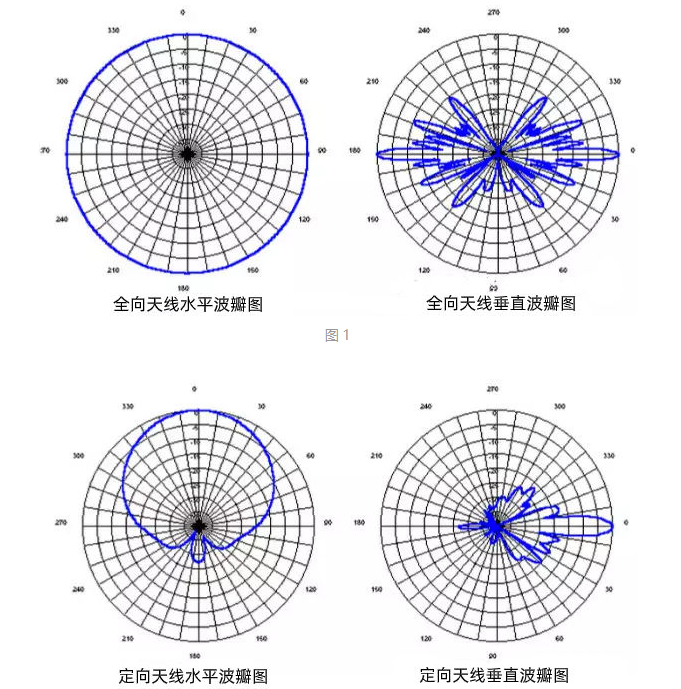 如何看懂雷达图图片