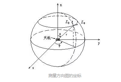 雷达一些基本概念