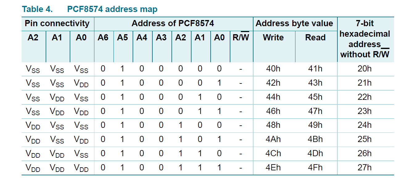 芯片简介之PCF8574-CSDN博客