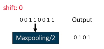 STN(Spatial Transformer Networks)