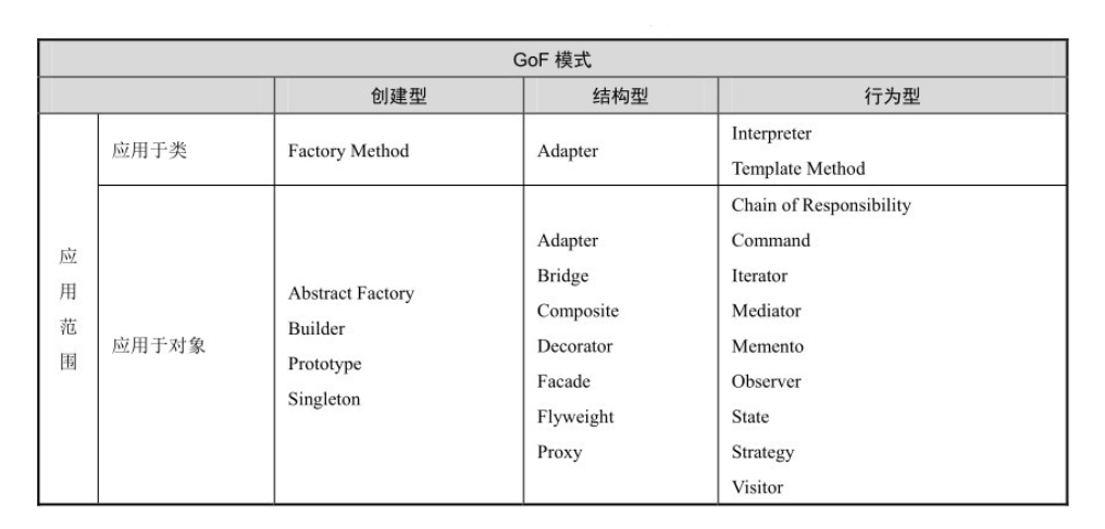 系统架构设计师 - 23种设计模式（GOF）