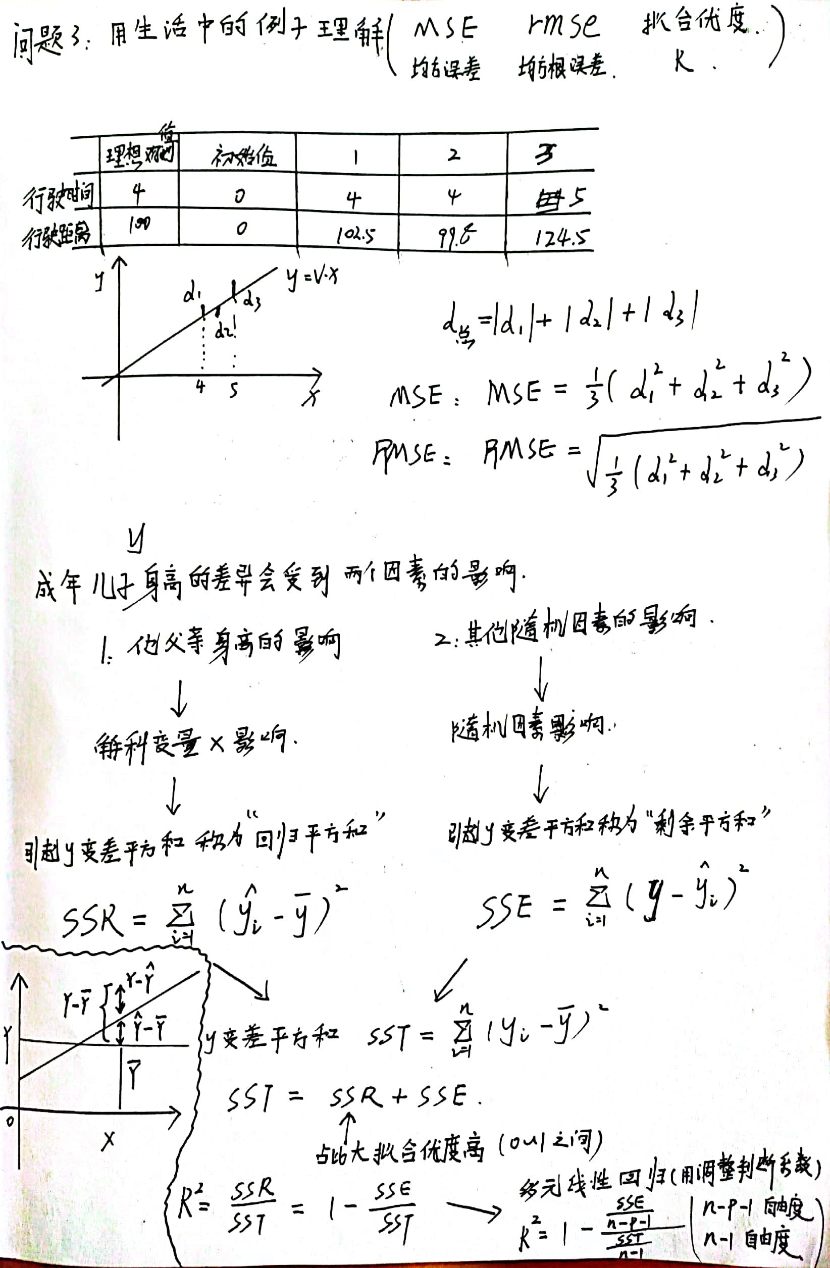 用生活中的例子理解mse 均方误差 Rmse 均方根误差 R 拟合优度 Mxiao567的博客 程序员信息网 程序员信息网