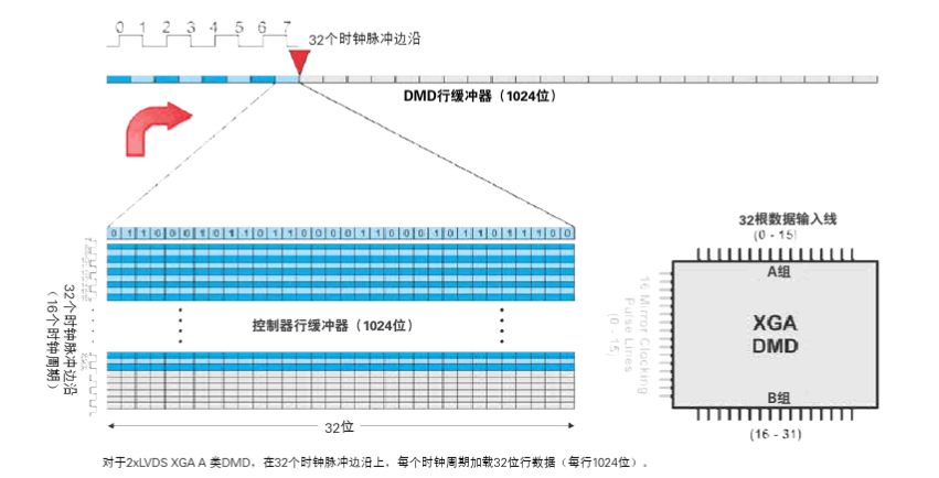 全方位了解DLP中的DMD芯片_dmd芯片原理-CSDN博客