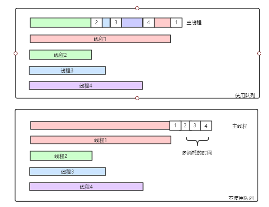 java.util.concurrent学习(五-1) CompletionService，ExecutorCompletionService  原理认识