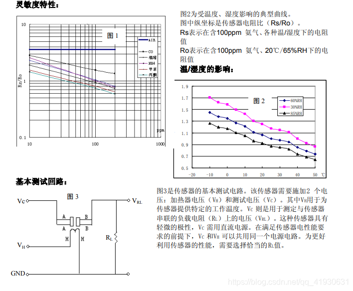 灵敏度特性