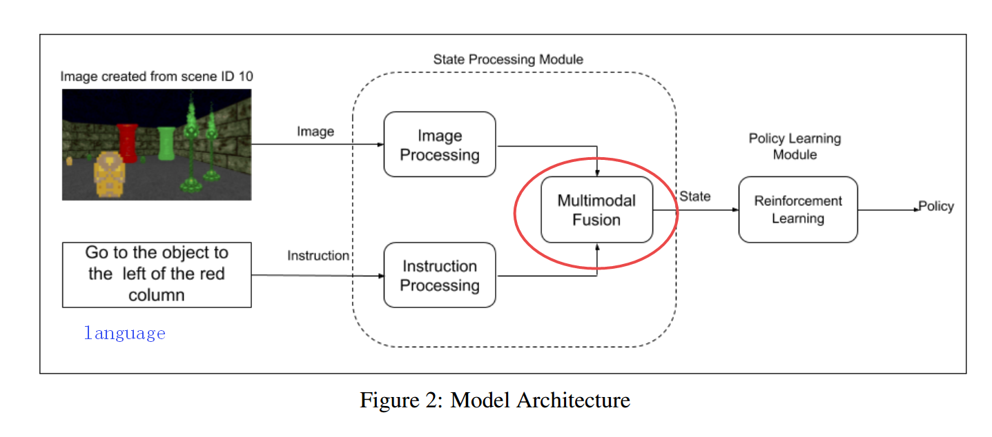 https://arxiv.org/pdf/2106.01607.pdf