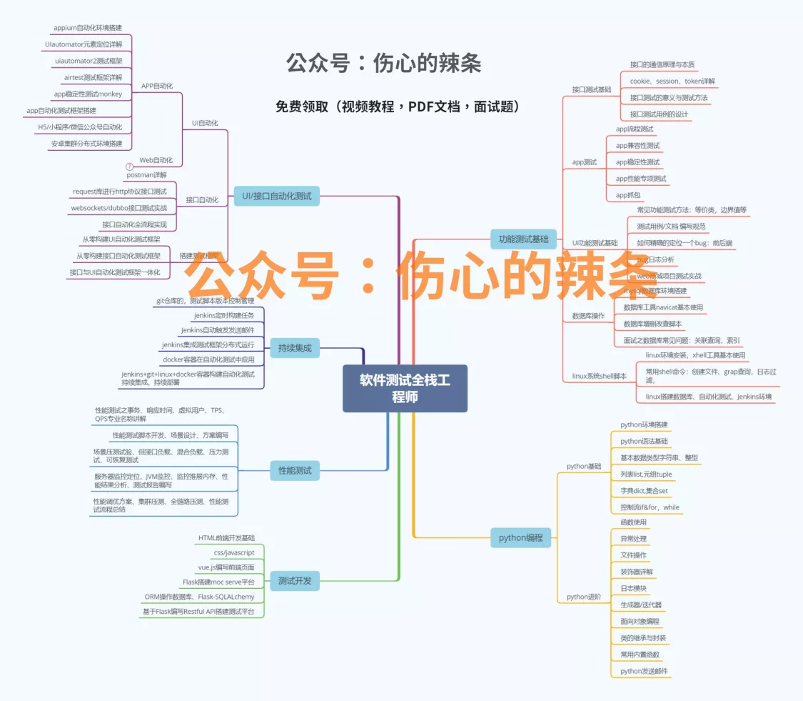 如何改变软件测试比软件开发薪酬差别大的现状？