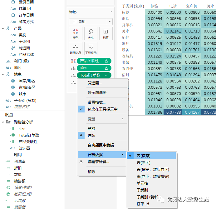 举个栗子 Tableau 技巧 153 用突出显示表购物篮分析 呈现产品购买关联性 阿达 优阅达的博客 程序员资料 程序员资料