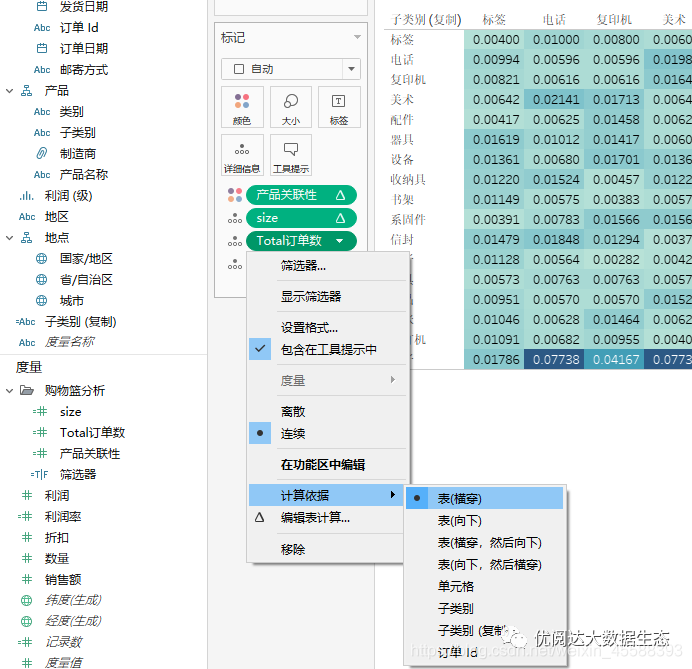 举个栗子 Tableau 技巧 153 用突出显示表购物篮分析 呈现产品购买关联性 阿达 优阅达的博客 程序员宝宝 程序员宝宝