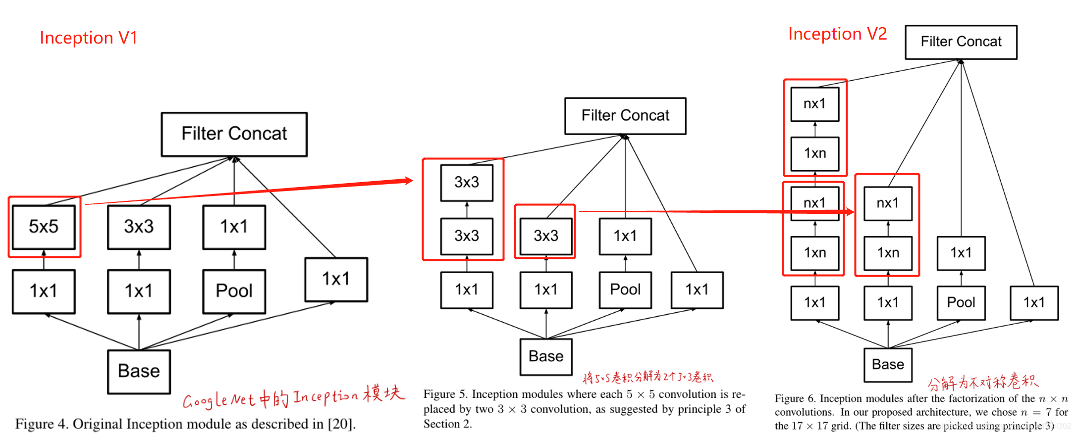 Inception Basechart 2 AI论文笔记--Rethinking the Inception Architecture for Computer Vision-CSDN博客
