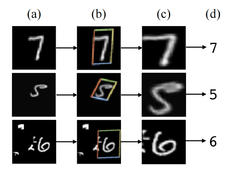 STN(Spatial Transformer Networks)