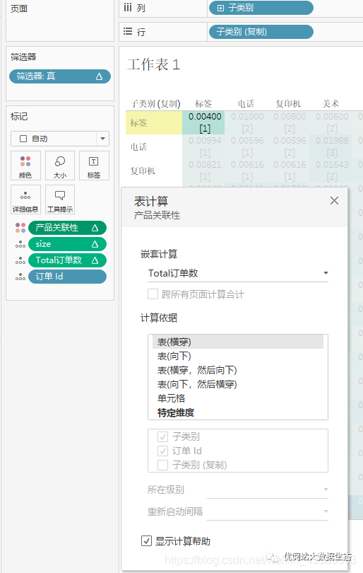 举个栗子 Tableau 技巧 153 用突出显示表购物篮分析 呈现产品购买关联性 阿达 优阅达的博客 程序员资料 程序员资料