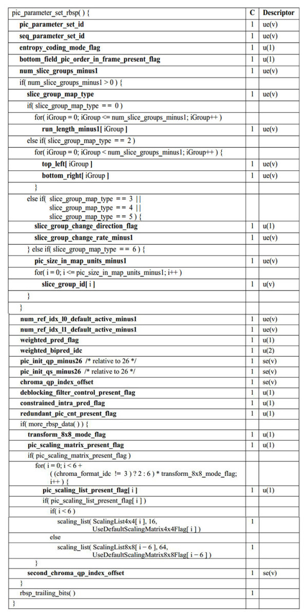h264数据格式解析